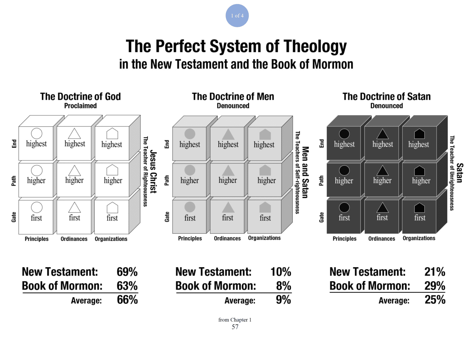 Infographics 1 of 4