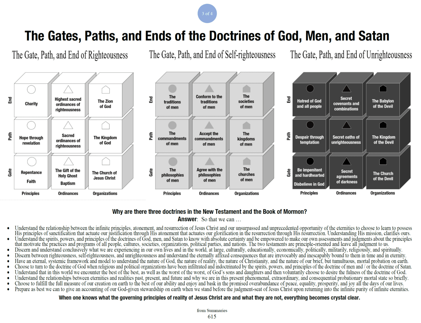 Infographics 3 of 4